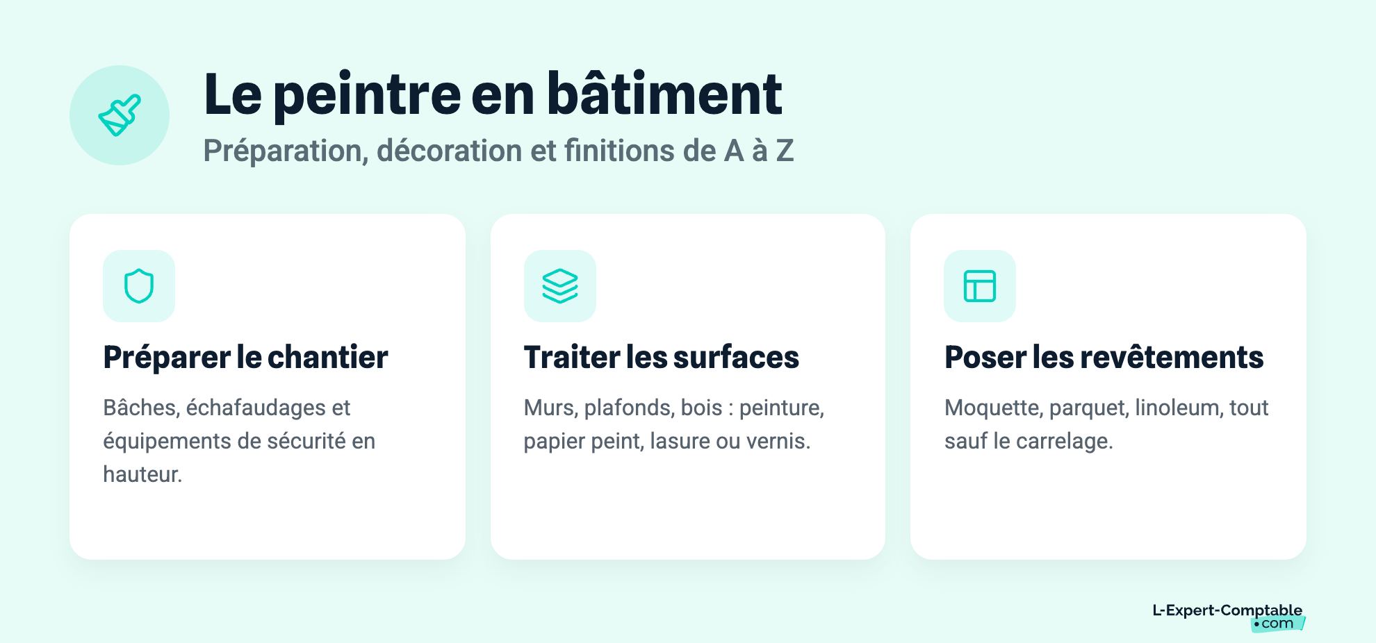 Le peintre en bâtiment